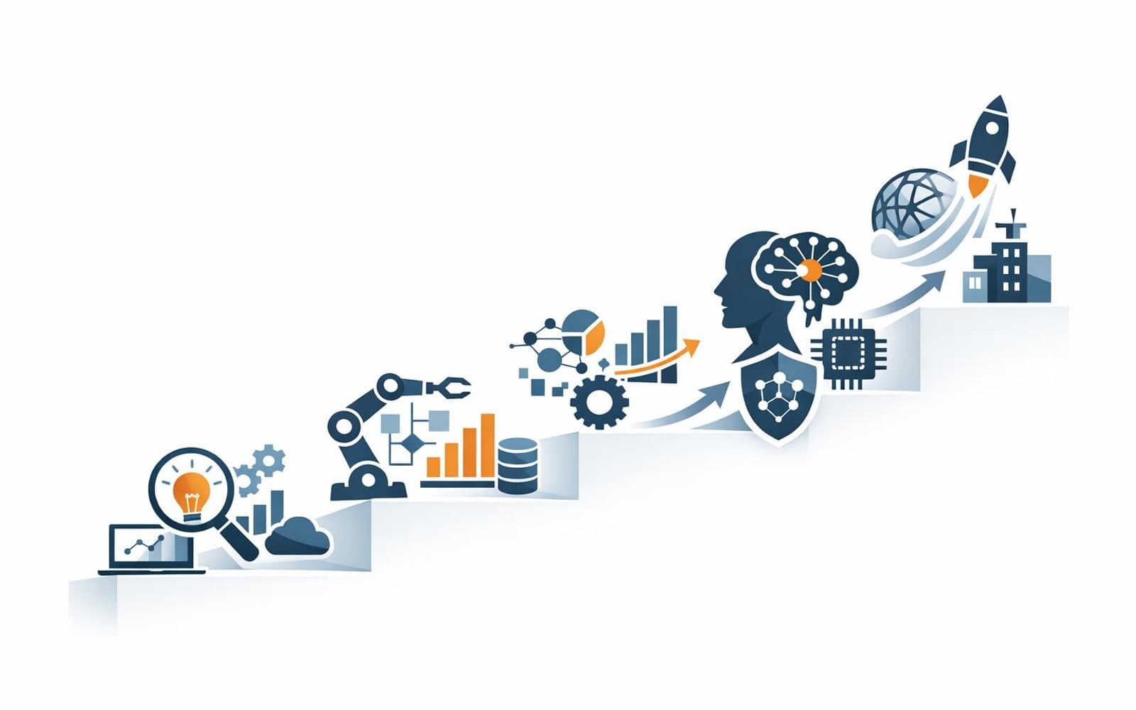 Maturity model visual showing the path from isolated AI productivity tests to supervised execution and enterprise operating-model change